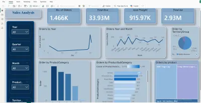 تصميم لوحة تحكم تفاعلية لتحليل المبيعات باستخدام Power BI.