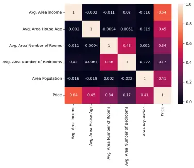 House Price Prediction using Machine Learning