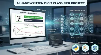 تطوير نموذج شبكة عصبية (Neural Network) لتصنيف الأرقام المكتوبة بخط اليد