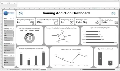 تحليل بيانات إدمان الألعاب الالكترونية