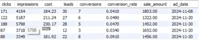 مشروع تنظيف وتحليل بيانات باستخدام SQL