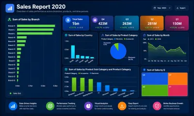 تصميم وتطوير Dashboard بي شكل احترافية لعرض وتحليل البيانات