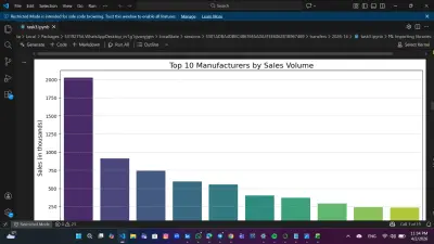 Car Sales Data Analysis and Predictive Modeling with Python