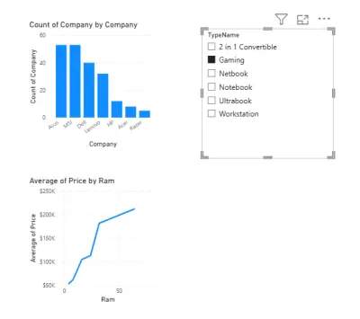 تصميم لوحة تحكم تفاعلية وتحليل بيانات سوق اللابتوب باستخدام Power BI
