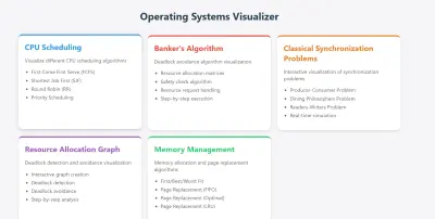 منصة لحساب خوارزميات نظم التشغيل