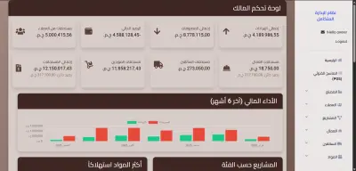 نظام الادارة المتكامل