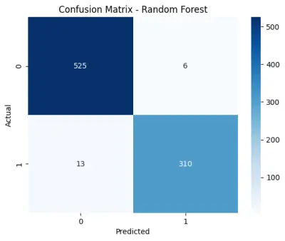 توقع الموافقة على القروض