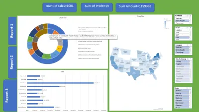Sales Performance Dashboard