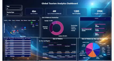Dashboard سياحي تفاعلي بـ Power BI تحليل الزوار والإيرادات وإشغال الفنادق لأي دولة بضغطة زر