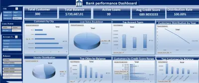 Dashboard بنكي تفاعلي يكشف أداء العملاء والقروض والأرصدة بضغطة فلتر