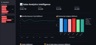 نظام أتمتة تنظيف البيانات وبناء لوحة تحكم تفاعلية لذكاء الأعمال (Sales Analytics Dashboard)
