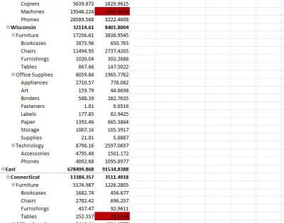 تلخيص البيانات وتحليلها بإستخدام pivot table