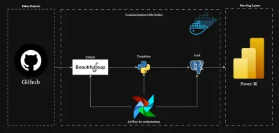 GitHub Trending ETL Pipeline