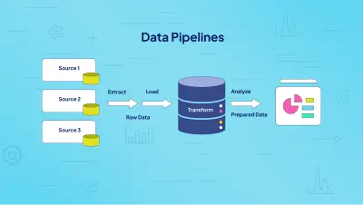 خط بيانات متكامل لتحليل نشاط الزلازل العالمي