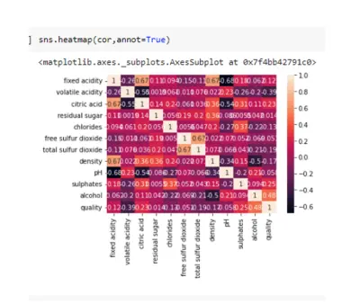 إنشاء موديل تعلم ألة بدقة