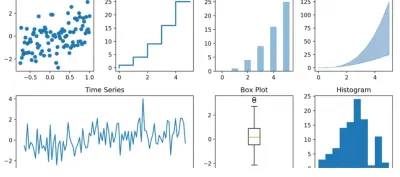 تحليل Data Visualization باستخدام Pandas و Seaborn و Matplotlib تفاصيل العمل