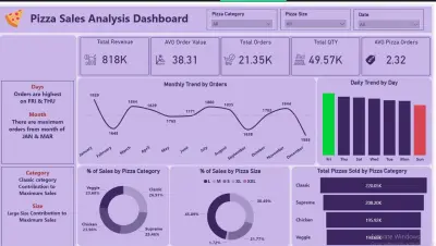 Sales & Customer Operations Dashboard
