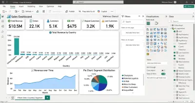 Sales & Customer Analytics Dashboard