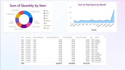مشروع هندسة البيانات (Data Engineering Project)