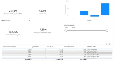 تحليل توقع انسحاب العملاء (Customer Churn Prediction) في شركات الاتصالات