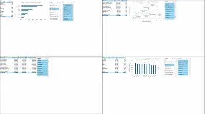 تحليل رواتب علوم البيانات | Data Science Salary Analysis