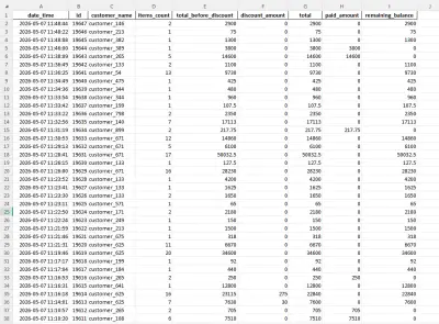 Sales Data Cleaning & Structuring