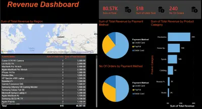 Interactive Sales Analytics Dashboard in Power BI