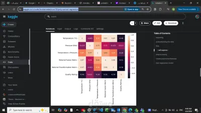 الرئيسية المستقلين Mohamed A. معرض الأعمال بناء نموذج تنبؤي باستخدام Polynomial Regression لتمثيل العلاقات غير الخطية في