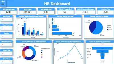 HR Analytics Dashboard