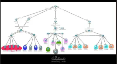 Enterprise Multi-Site Network Solution