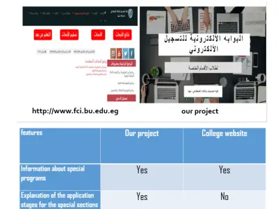 System Diagrams Design (Context Digram – Flowchart) ضمن مشروع تخرج