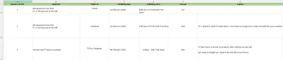 صورة العمل content plan ( خطه محتوي )