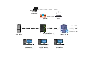 SOC Monitoring Project with Wazuh & Sysmon