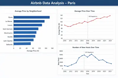 Airbnb Paris Data Analysis