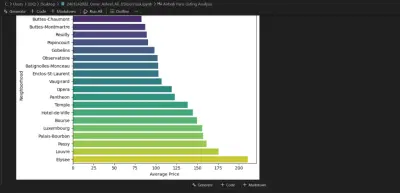 AirBnB Listing Analysis