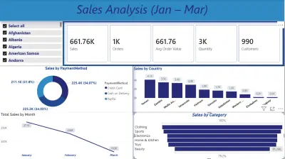 تصميم لوحة تحليل المبيعات التفاعلية باستخدام Power BI