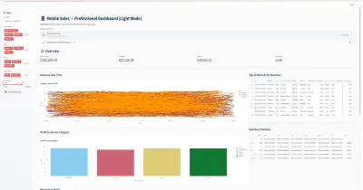 Professional Mobile Sales Dashboard