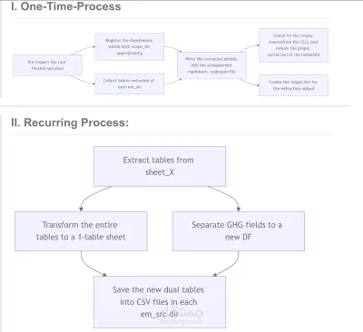 صورة العمل تحويل بيانات من موقع الحكومة البريطانية إلى قاعدة البيانات بإحدى الشركات المقدمة لخدمة برمجية