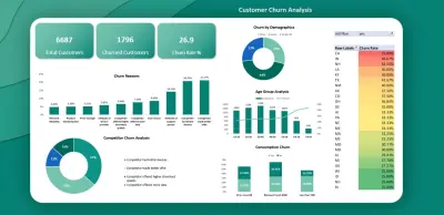 تحليل معدل فقدان العملاء باستخدام Microsoft Excel