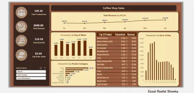 لوحة تحكم تفاعلية لتحليل مبيعات كوفي شوب باستخدام Excel