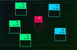 Football Scene Analysis System