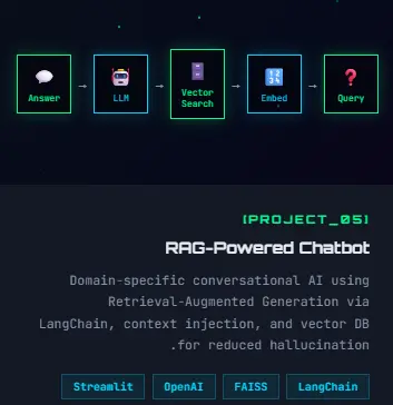 RAG-Powered Chatbot
