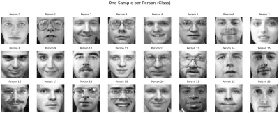 Olivetti Faces (Classification with ai model)