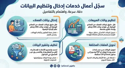 الاسم: محمود حمدي سليمان التخصص: إدخال البيانات وتنظيم الملفات