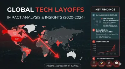 تحليل شامل لظاهرة تسريحات الموظفين في قطاع التقنية العالمي (2020-2024)