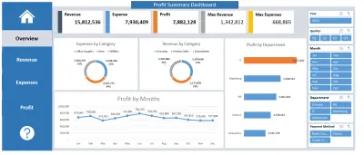 Finance Profit Summary Dashboard