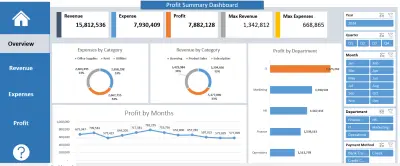 Financial Analysis Dashboard | Excel