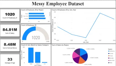 انشاء داشبورد Dashboard تفاعلية Power Bi