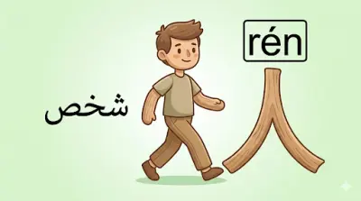 نموذج تبسيط الرموز الصينية (الربط البصري)