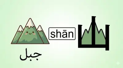 تبسيط المفردات الطبيعية بالربط الصوري (رمز الجبل).